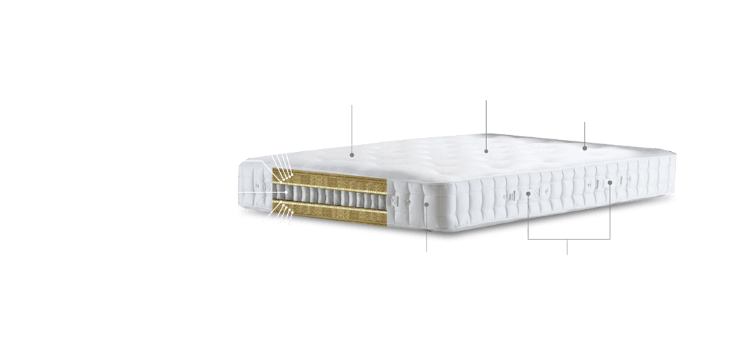 hampton-mattress-feature-sovereign-series