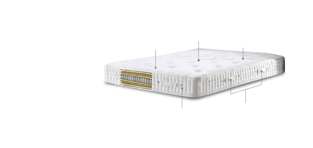 sanderingham-mattress-feature-sovereign-series
